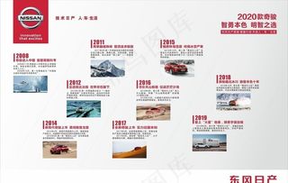 东风日产奇骏发展历程图片