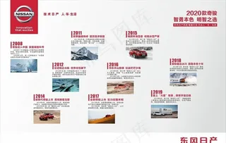 东风日产奇骏发展历程图片