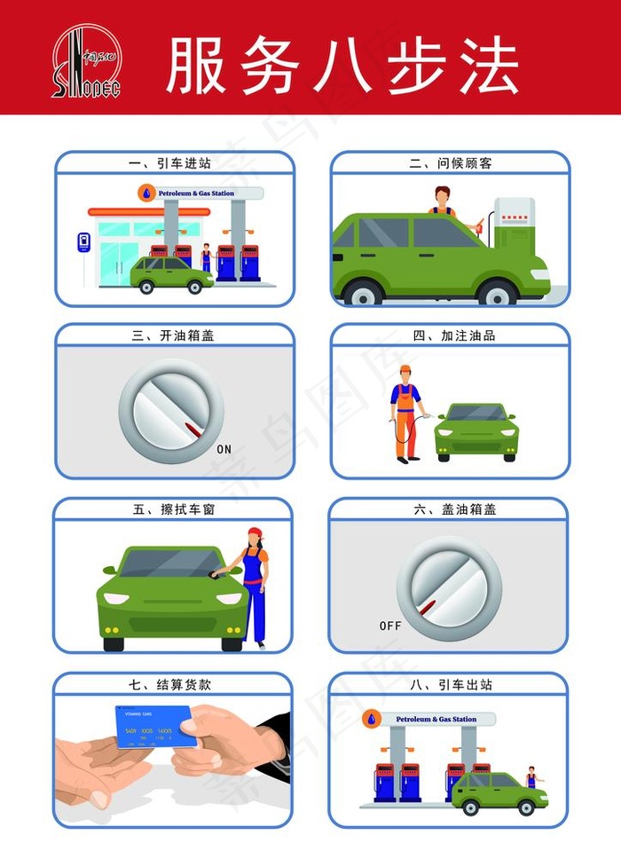 加油站服务八步法宣传图图片ai矢量模版下载