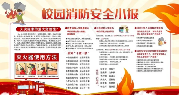 消防安全知识图片