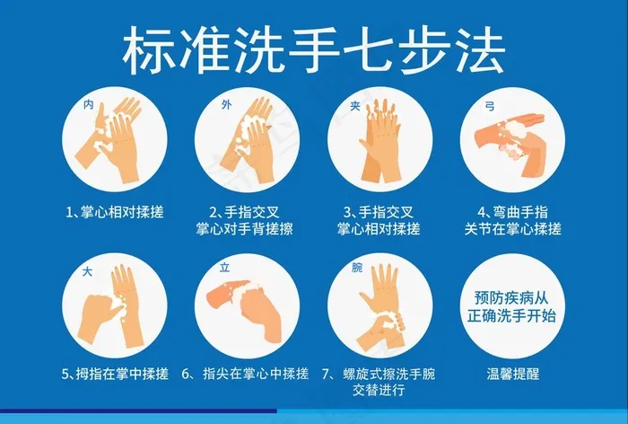 标准起步洗手法图片psd模版下载
