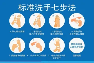 标准起步洗手法图片