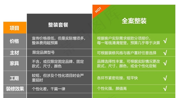对比表图片psd模版下载