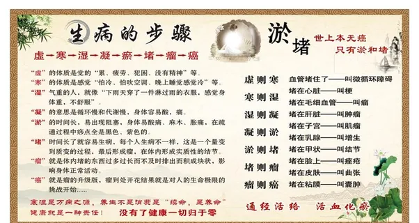 养生展板图片