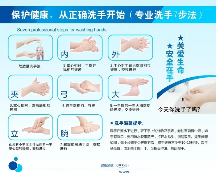 七步洗手法宣传展板图片(9449x7874)psd模版下载