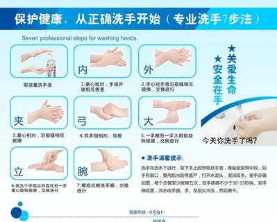 七步洗手法宣传展板图片