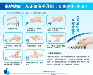 七步洗手法宣传展板图片