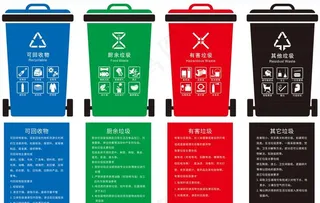 垃圾分类图片