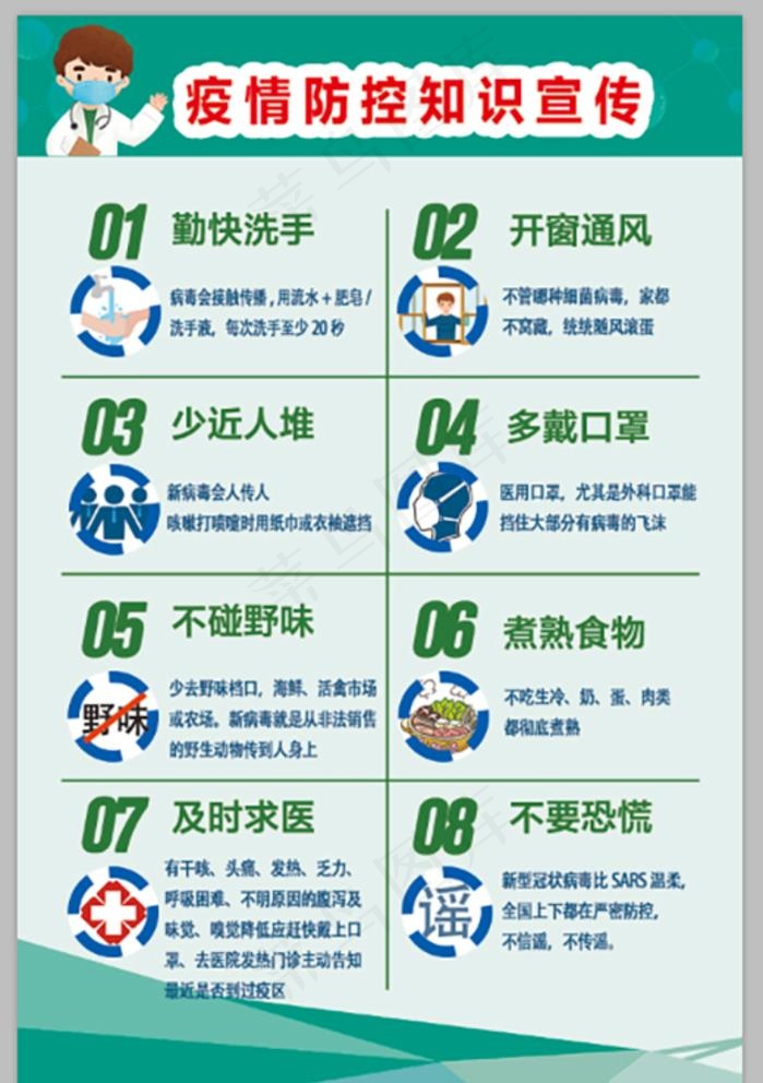 新冠肺炎疫情防控知识宣传图片(3150x4724)psd模版下载