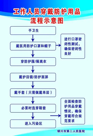 流程示意图图片