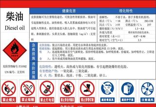 柴油危害告知牌图片