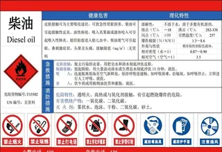 柴油危害告知牌图片