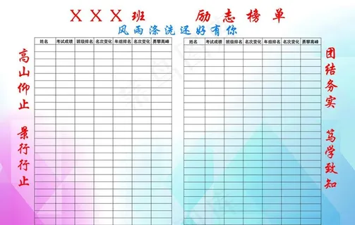 高考成绩上升表图片