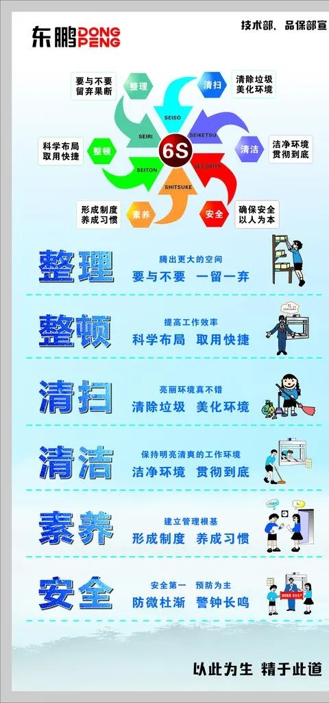 6s管理制度图片cdr矢量模版下载