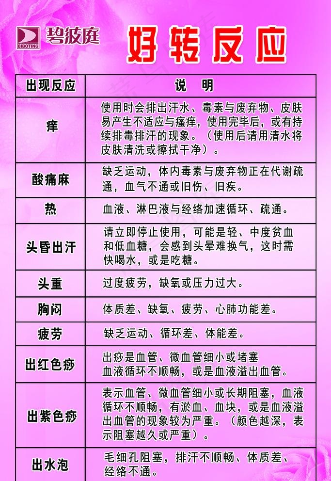 碧波庭好转反应图片psd模版下载