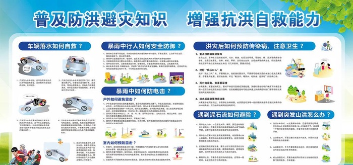 防洪知识展板图片