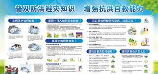 防洪知识展板图片