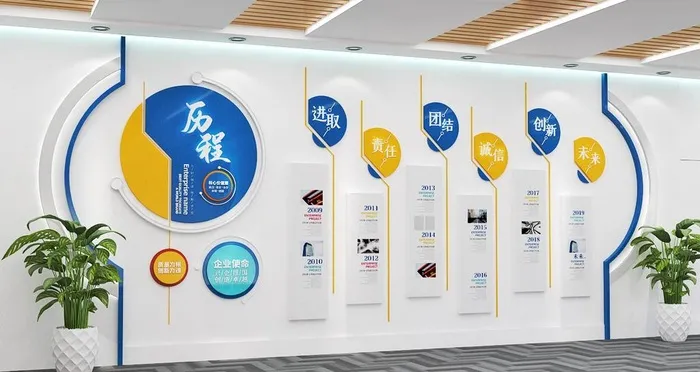 企业发展历程文化墙图片