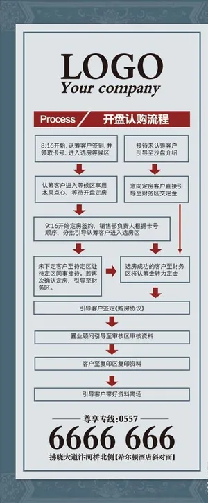 开盘流程展架图片