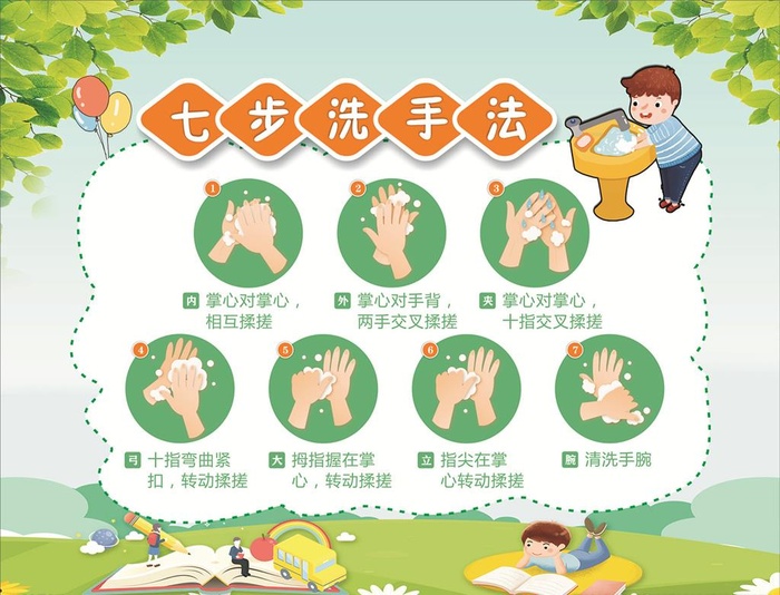 七步洗手法图片