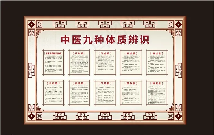 中医九种体质辨识图片cdr矢量模版下载