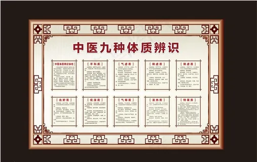 中医九种体质辨识图片