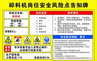 碎料机岗位安全风险点告知牌图片