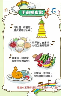 平衡膳食图片 平衡膳食图片