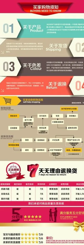 买家必读模板图片psd模版下载