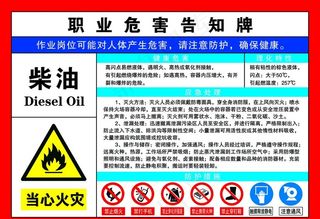 职业危害告知牌图片
