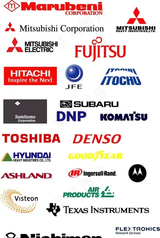 世界500强企业LOGO图片