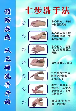 七步洗手法图片