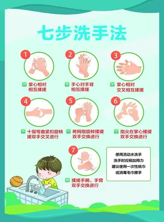 七步洗手法图片
