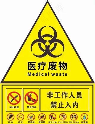 医疗废物图片