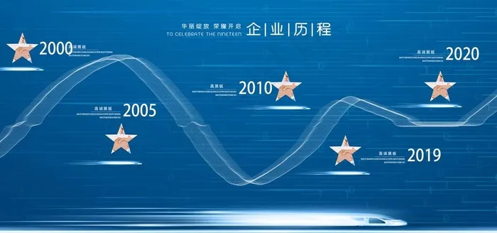 企业文化图片(3543X1772(DPI:150))psd模版下载