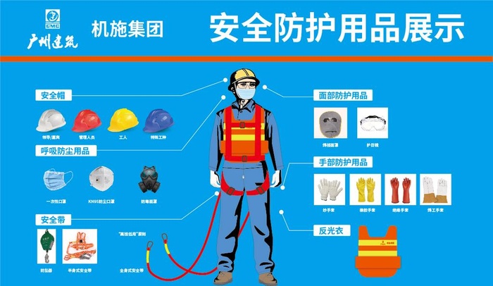 安全防护用品展示图片ai矢量模版下载