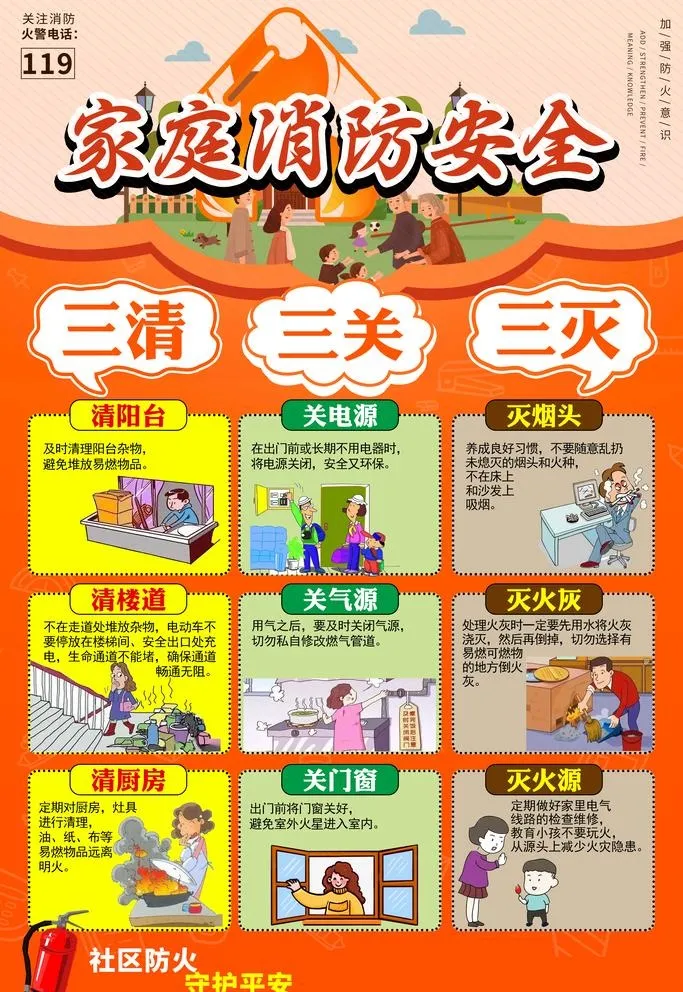 家庭消防安全图片(3543x5315)psd模版下载