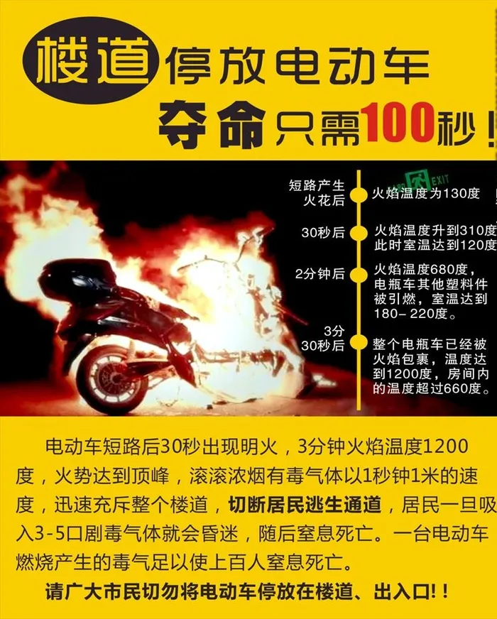 楼道 电动车 夺命图片cdr矢量模版下载