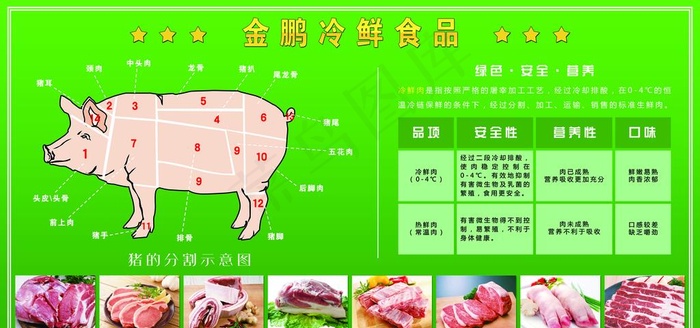 金鹏冷鲜肉图片(9449x4724)psd模版下载