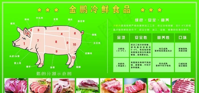 金鹏冷鲜肉图片(9449x4724)psd模版下载