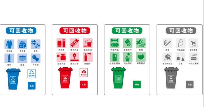垃圾分类图片cdr矢量模版下载