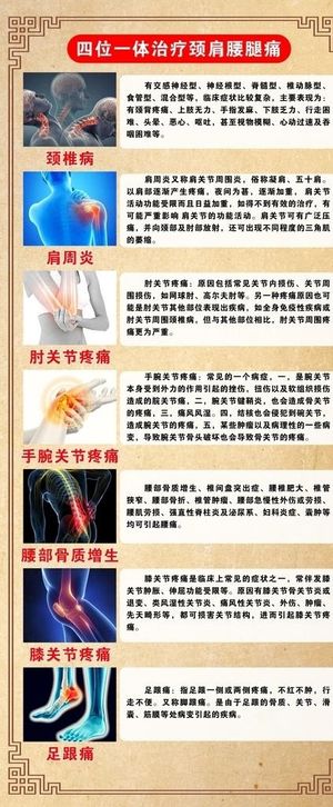 四位一体治疗颈肩腰腿痛图片