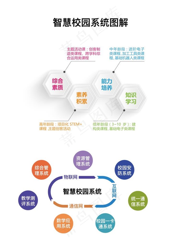 智慧校园系统环状结构图解设计图片