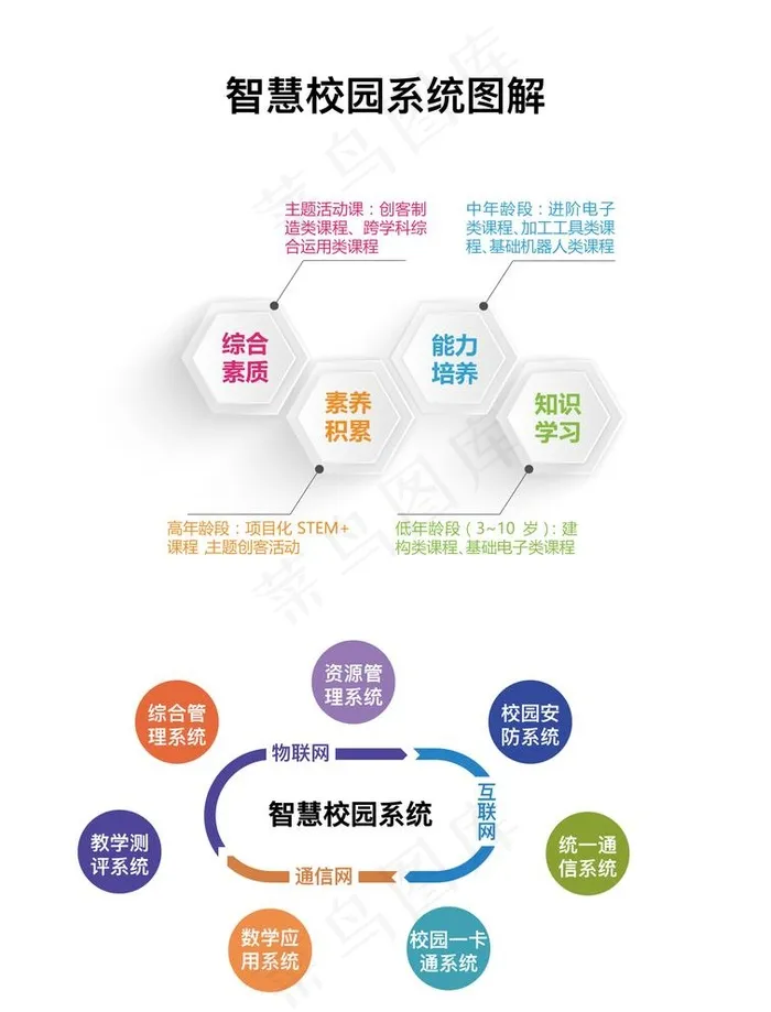 智慧校园系统环状结构图解设计图片ai矢量模版下载