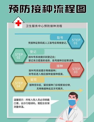 疫苗接种流程图图片