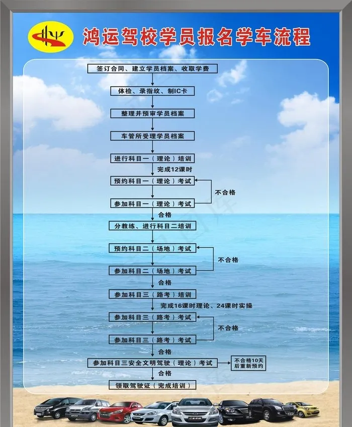 学车报名流程图图片(1200X1500)cdr矢量模版下载