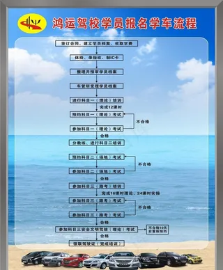 学车报名流程图图片