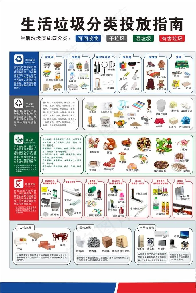 生活垃圾分类投放指南图片(700X1000)cdr矢量模版下载