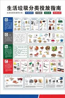 生活垃圾分类投放指南图片