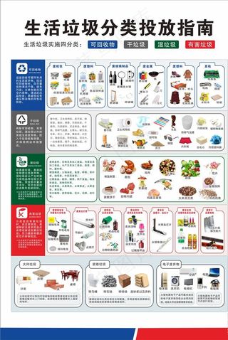 生活垃圾分类投放指南图片